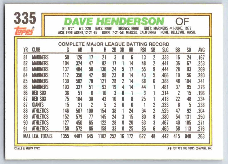 1992 Topps Dave Henderson