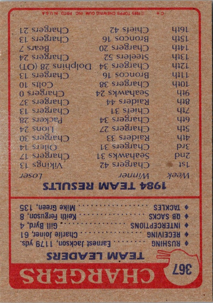 1985 Topps San Diego Chargers