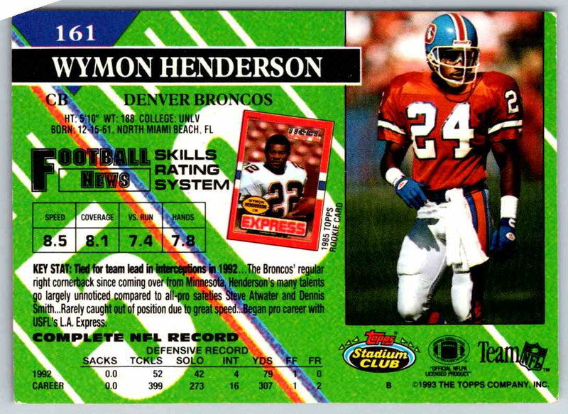 1992 Proset Wymon Henderson