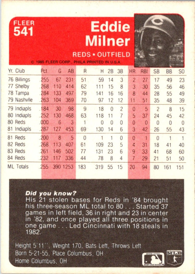 1985 Fleer Eddie Milner