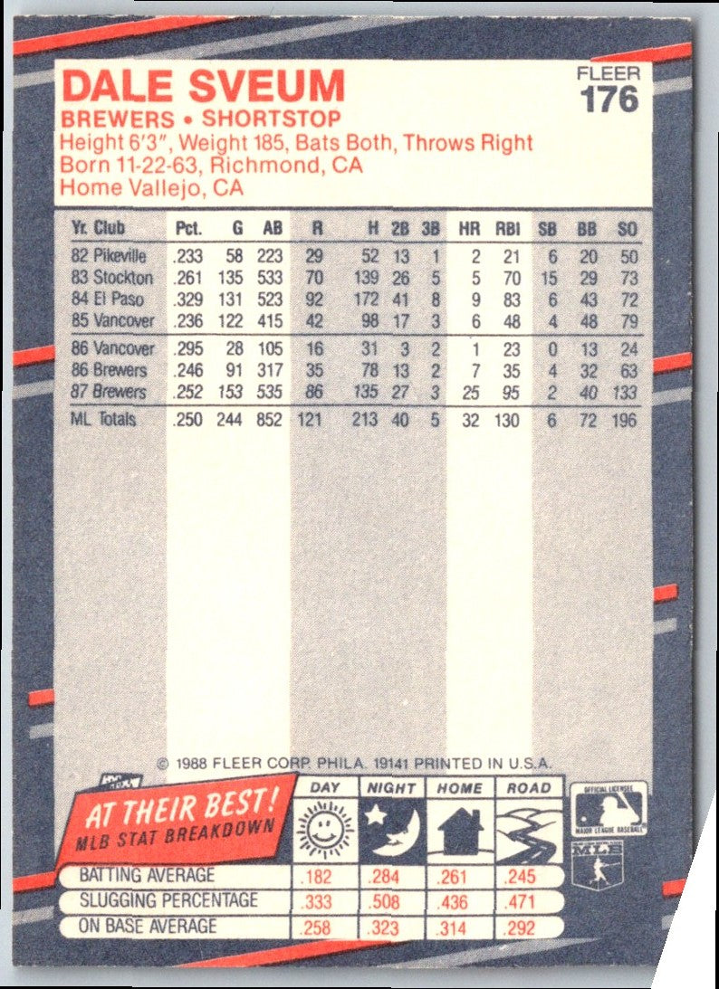 1988 Fleer Dale Sveum