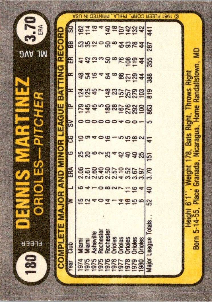 1981 Fleer Dennis Martinez