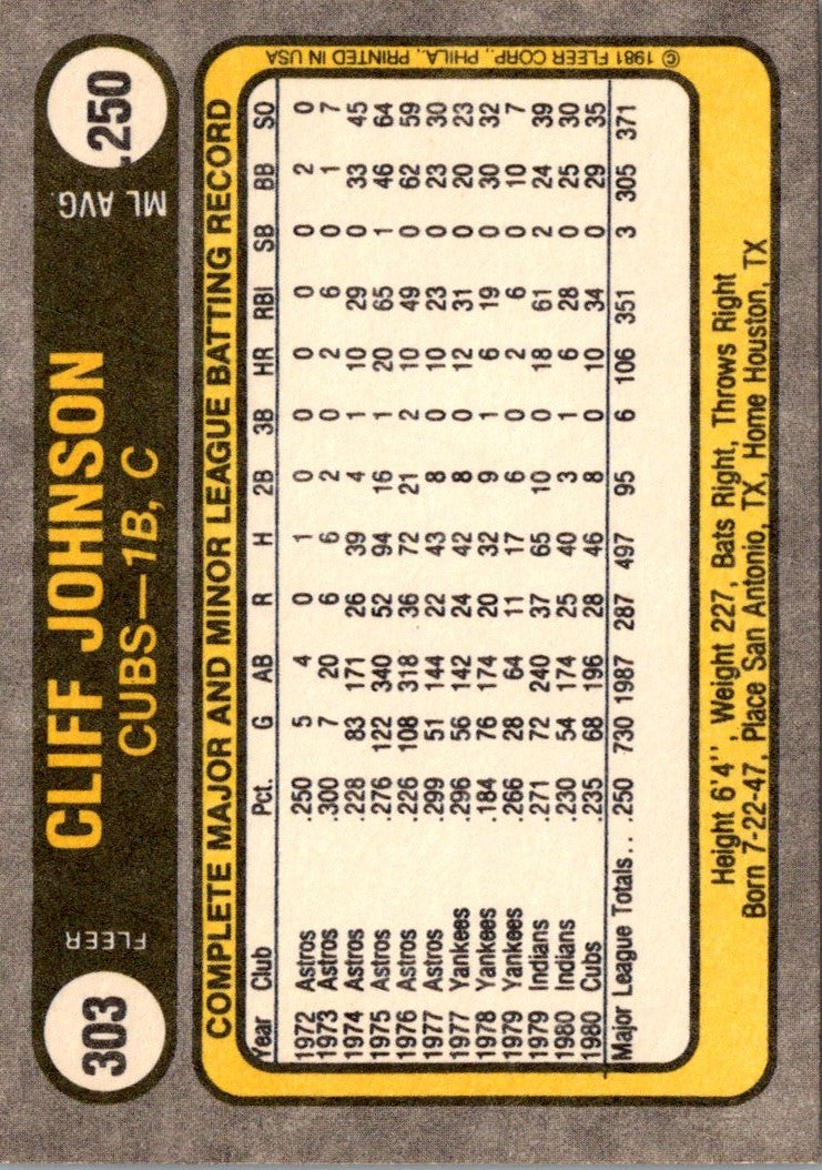 1981 Fleer Cliff Johnson