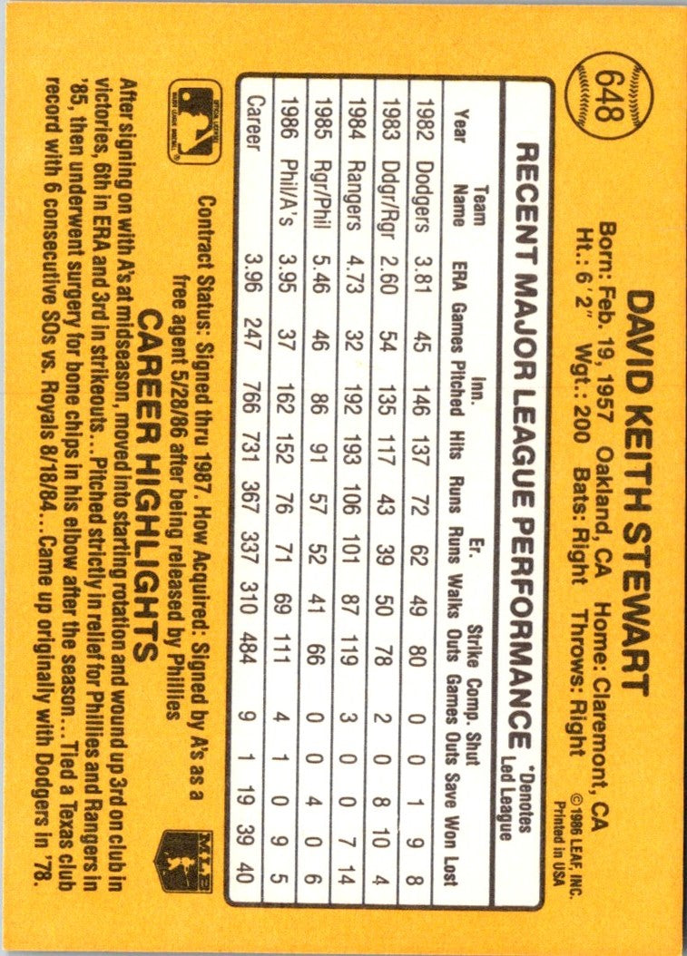 1987 Donruss Dave Stewart
