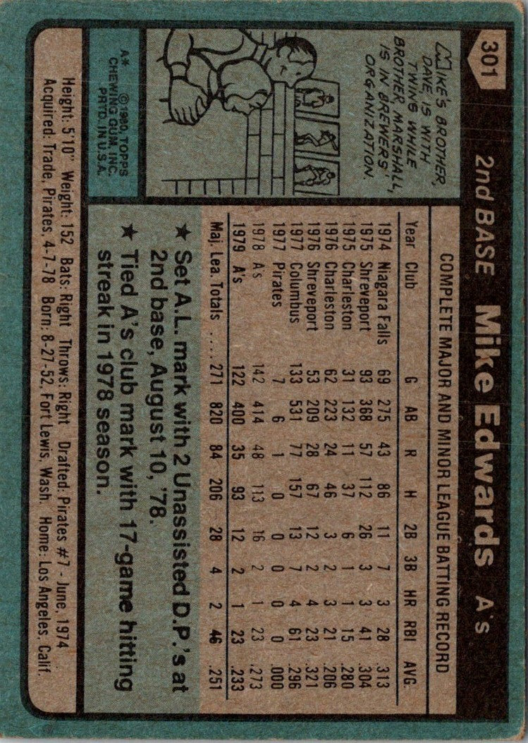 1980 Topps Mike Edwards