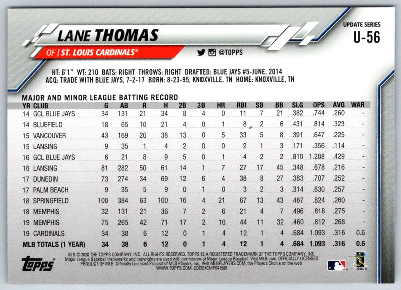 2020 Topps Update Lane Thomas