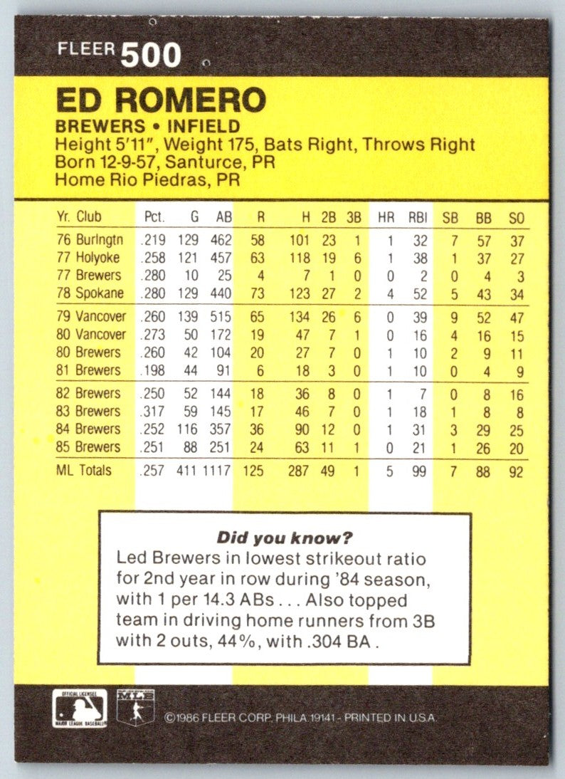 1986 Fleer Ed Romero