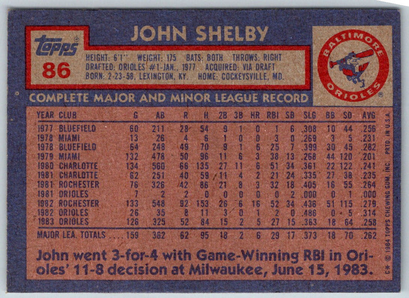 1984 Topps John Shelby