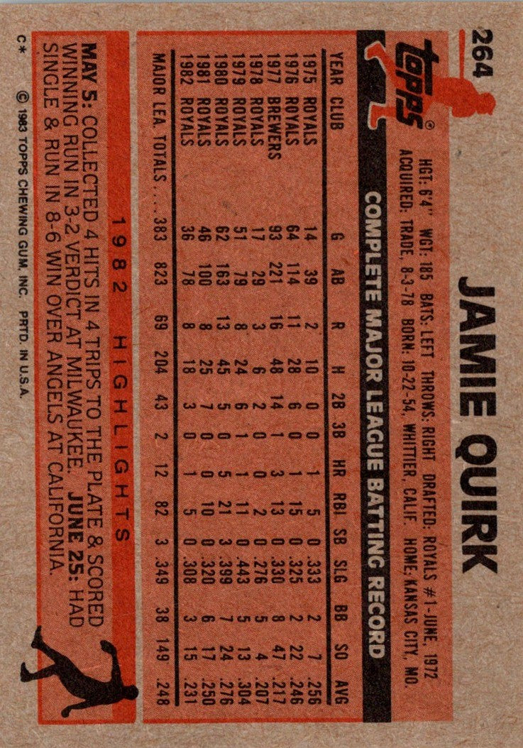 1983 Topps Jamie Quirk