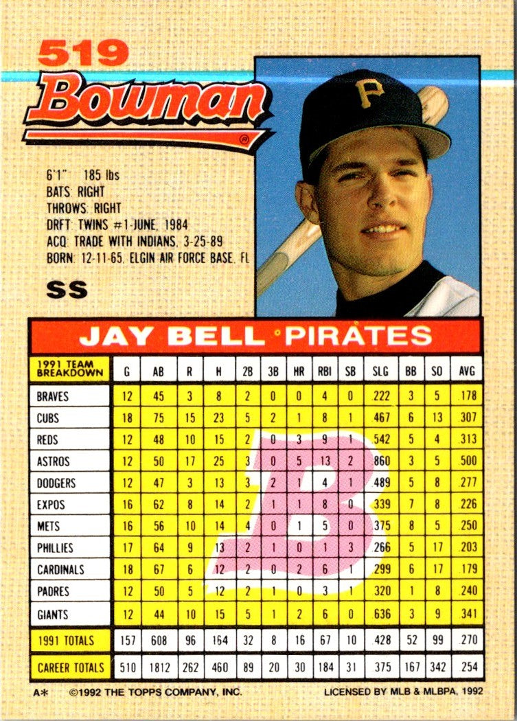 1992 Bowman Jay Bell