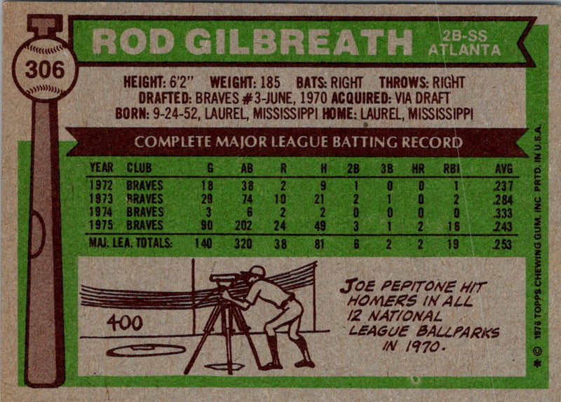 1976 Topps Rod Gilbreath