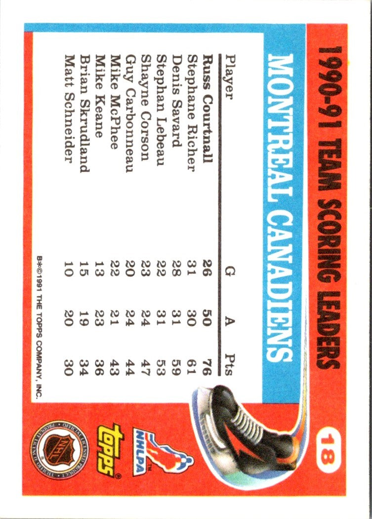 1991 Topps Team Scoring Leaders Russ Courtnall