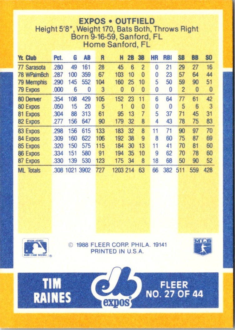 1988 Fleer Baseball MVP's Tim Raines