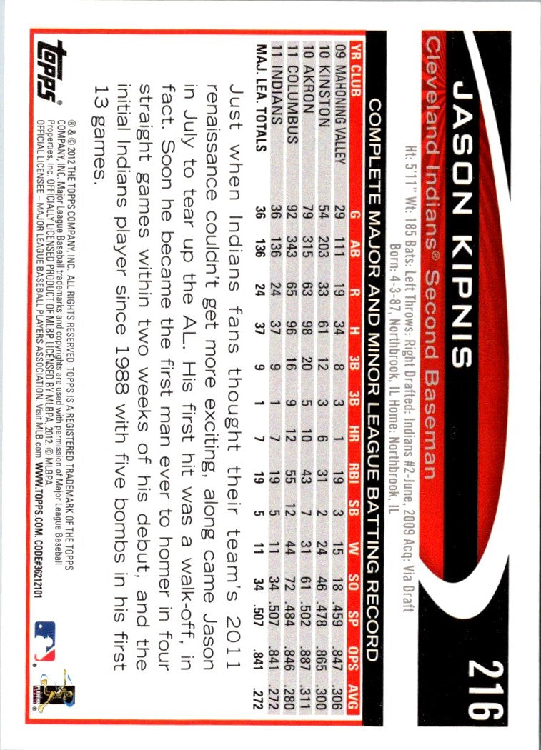 2012 Topps Jason Kipnis
