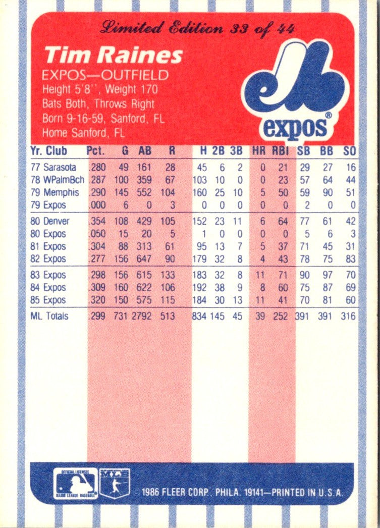 1986 Fleer League Leaders Tim Raines