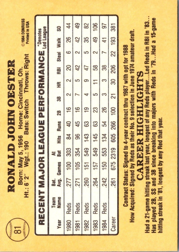 1985 Donruss Ron Oester