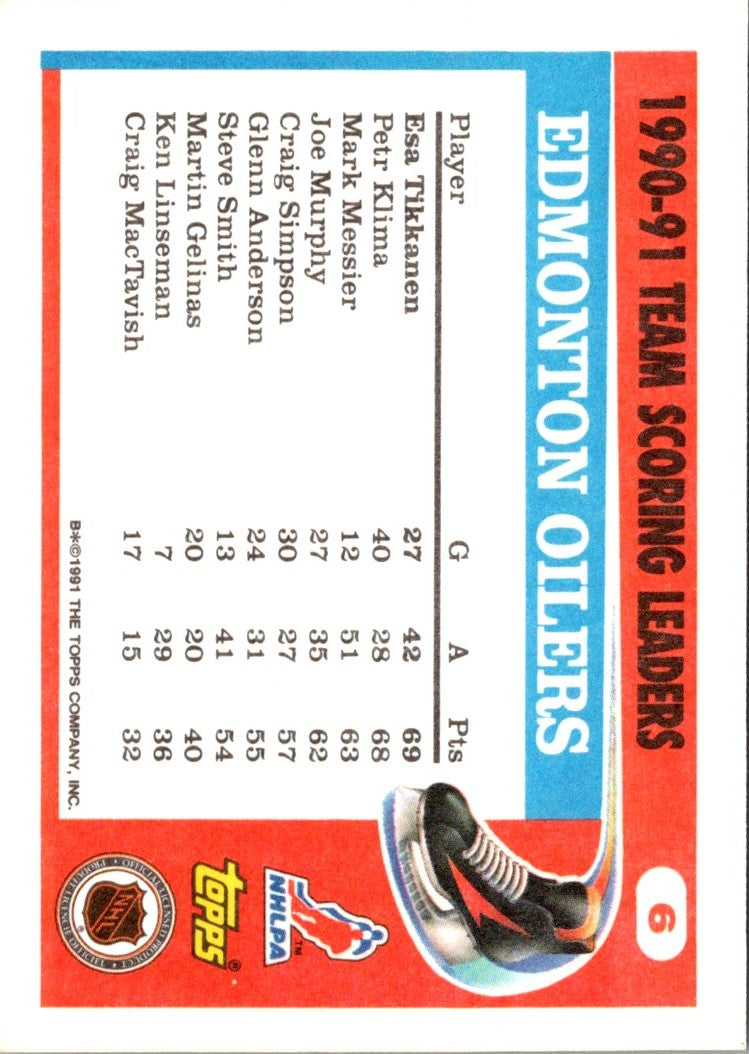 1991 Topps Team Scoring Leaders Esa Tikkanen