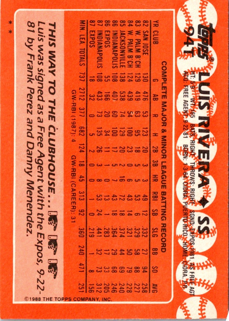 1988 Topps Traded Luis Rivera