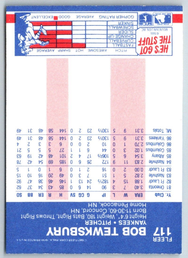 1987 Fleer Bob Tewksbury