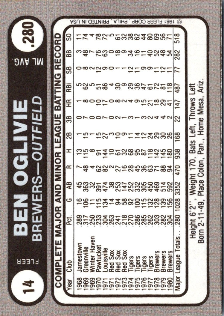 1981 Fleer Star Stickers Ben Oglivie