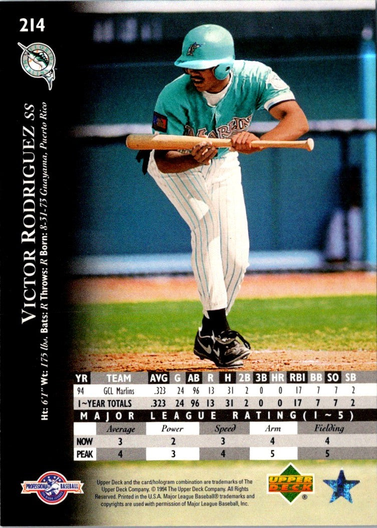 1995 Upper Deck Minors Victor Rodriguez