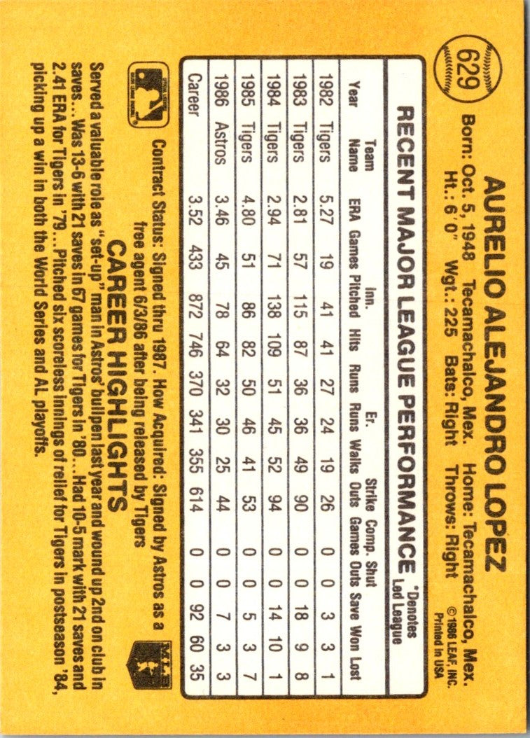 1987 Donruss Aurelio Lopez