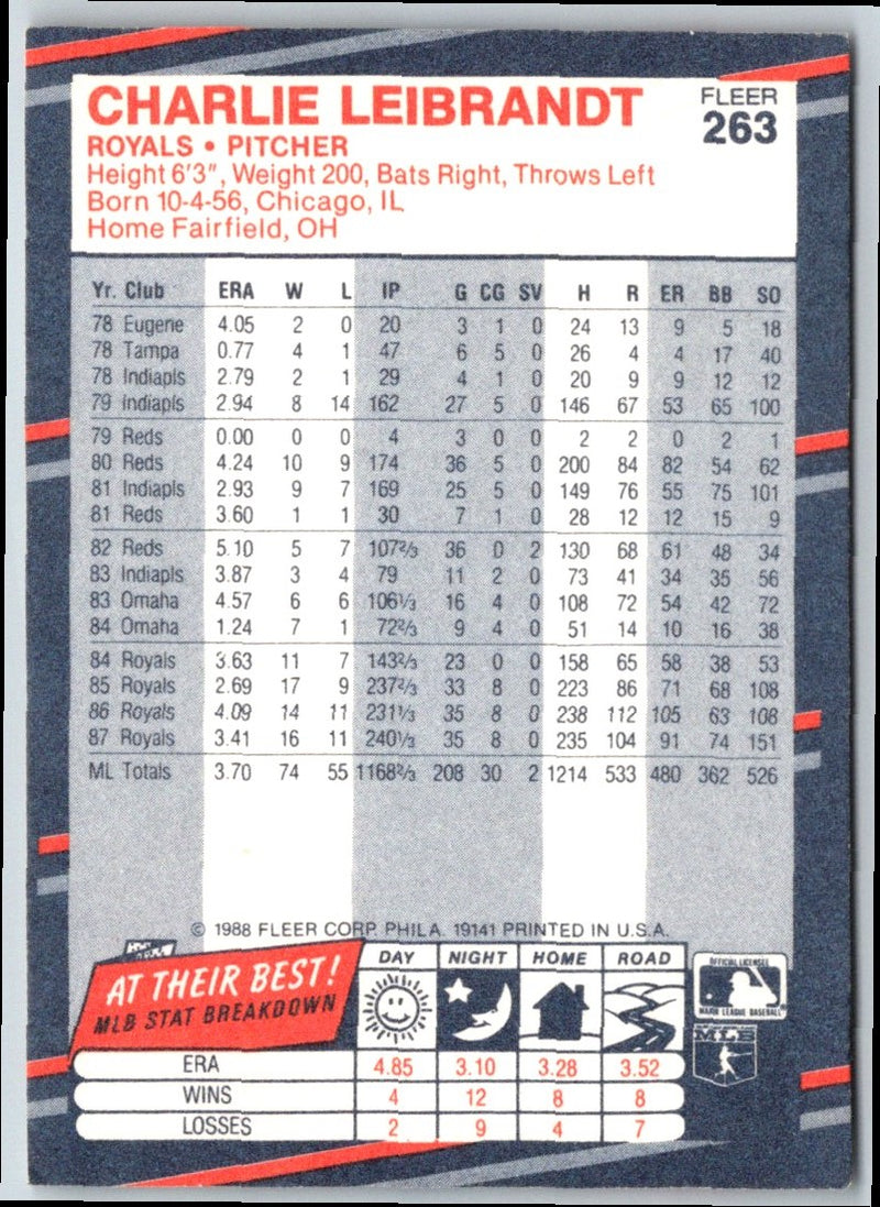 1988 Fleer Charlie Leibrandt