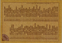 1986 Topps Checklist 265-396 #396 NM+