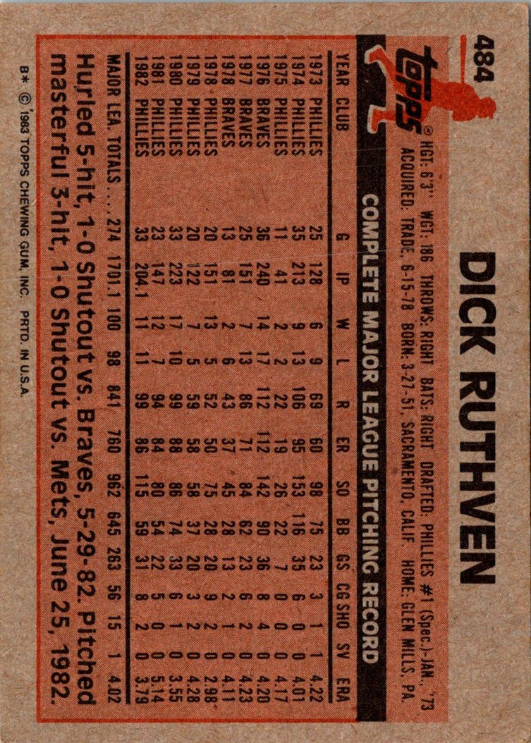 1983 Topps Dick Ruthven