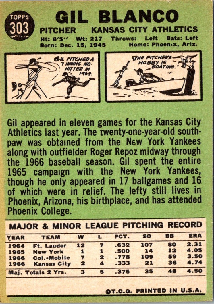 1967 Topps Gil Blanco