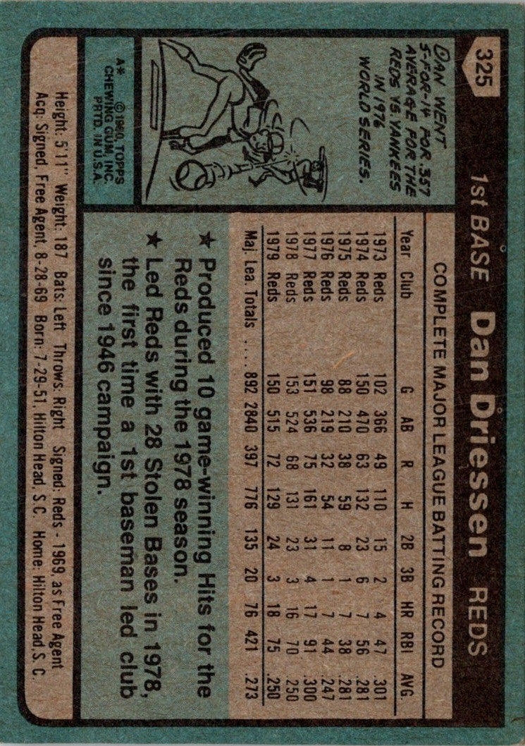 1980 Topps Dan Driessen