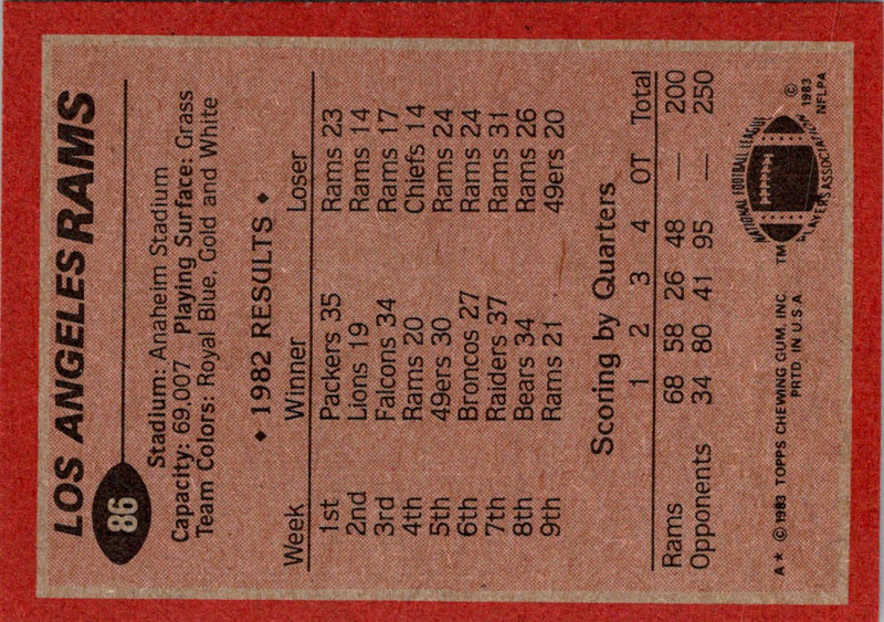 1983 Topps Anaheim Stadium