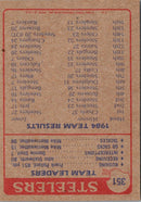 1985 Topps Steelers Team Leaders