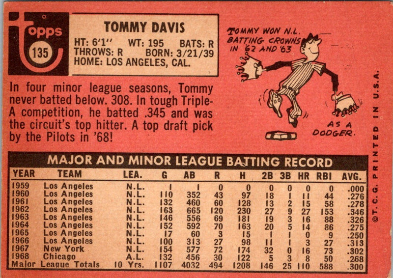 1969 Topps Tommy Davis
