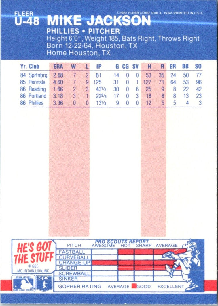 1987 Fleer Update Glossy Mike Jackson