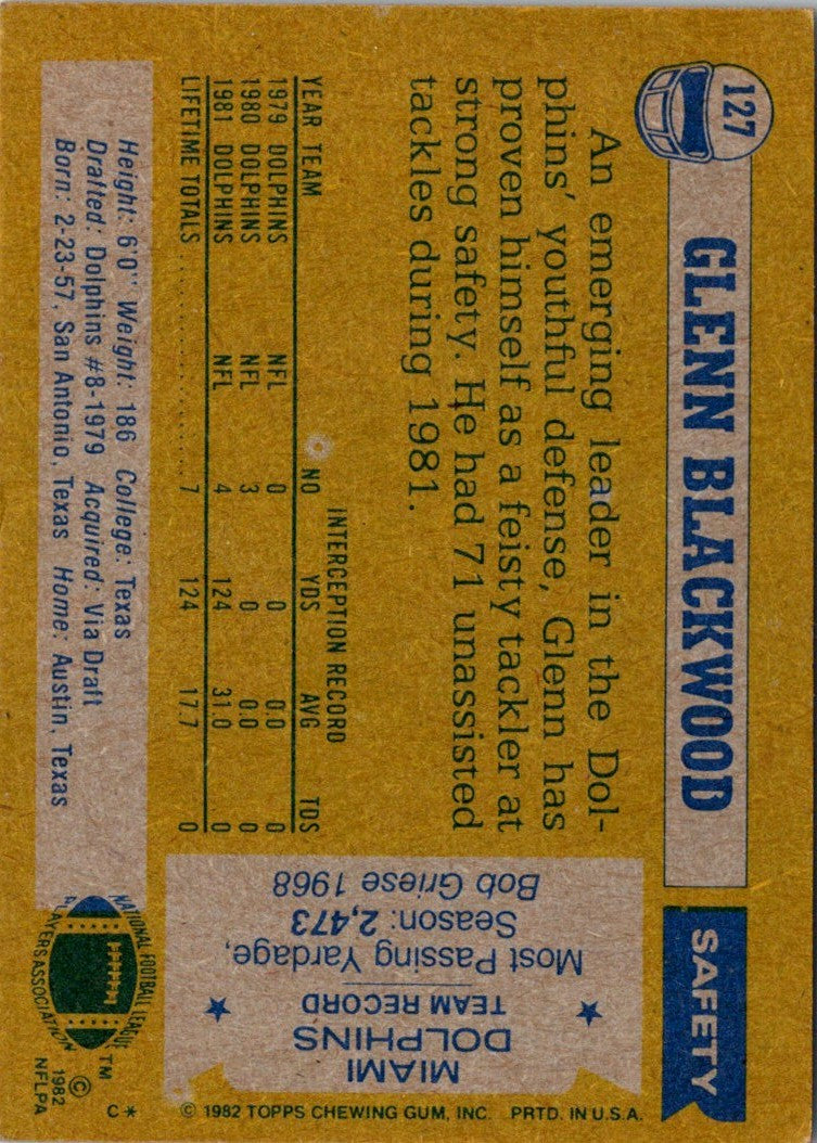 1982 Topps Glenn Blackwood