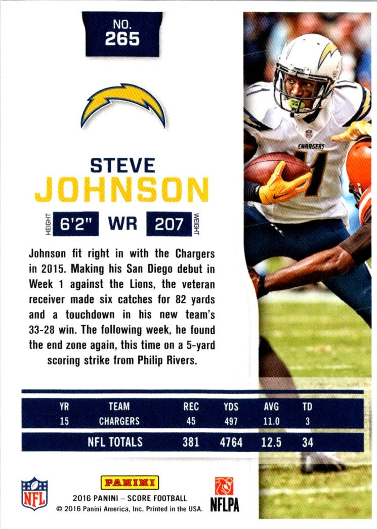 2016 Score Steve Johnson