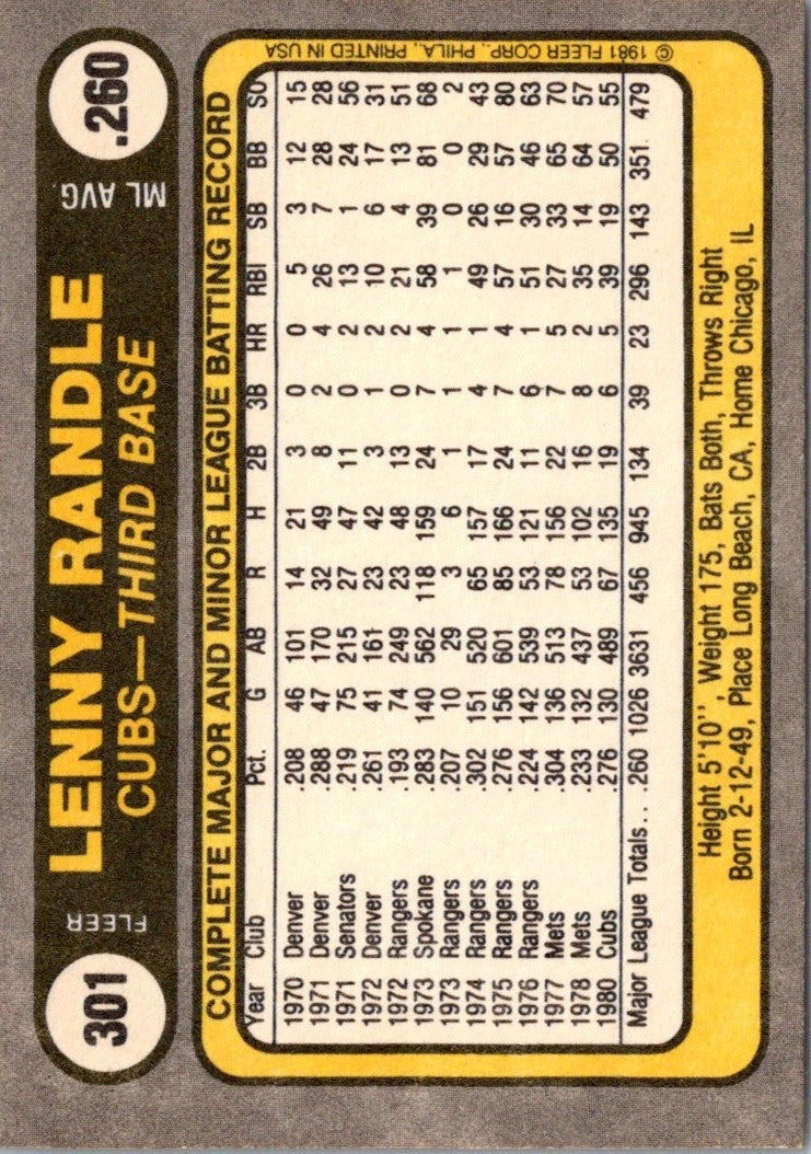 1981 Fleer Lenny Randle