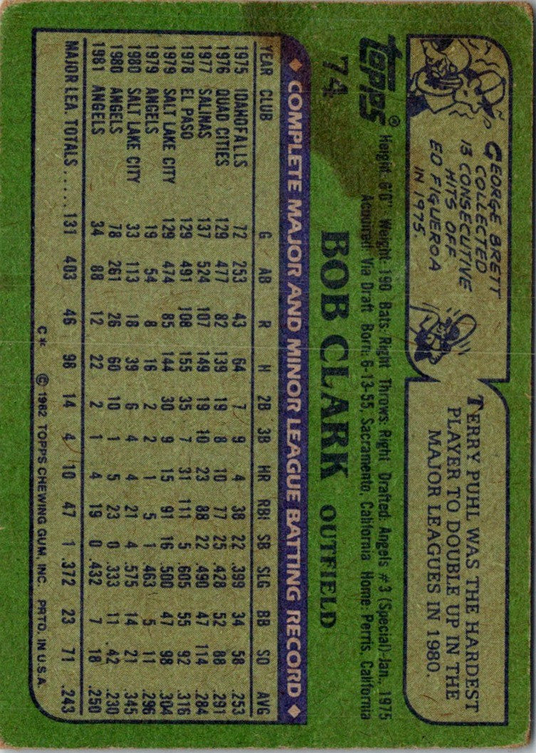 1982 Topps Bob Clark