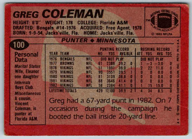 1983 Topps Greg Coleman