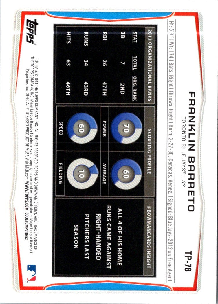 2014 Bowman Draft Picks & Prospects Top Franklin Barreto