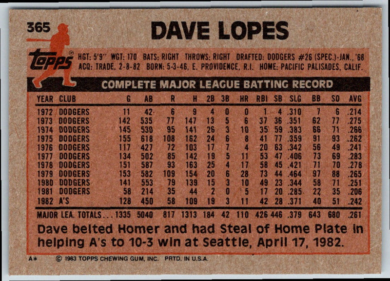 1983 Topps Dave Lopes