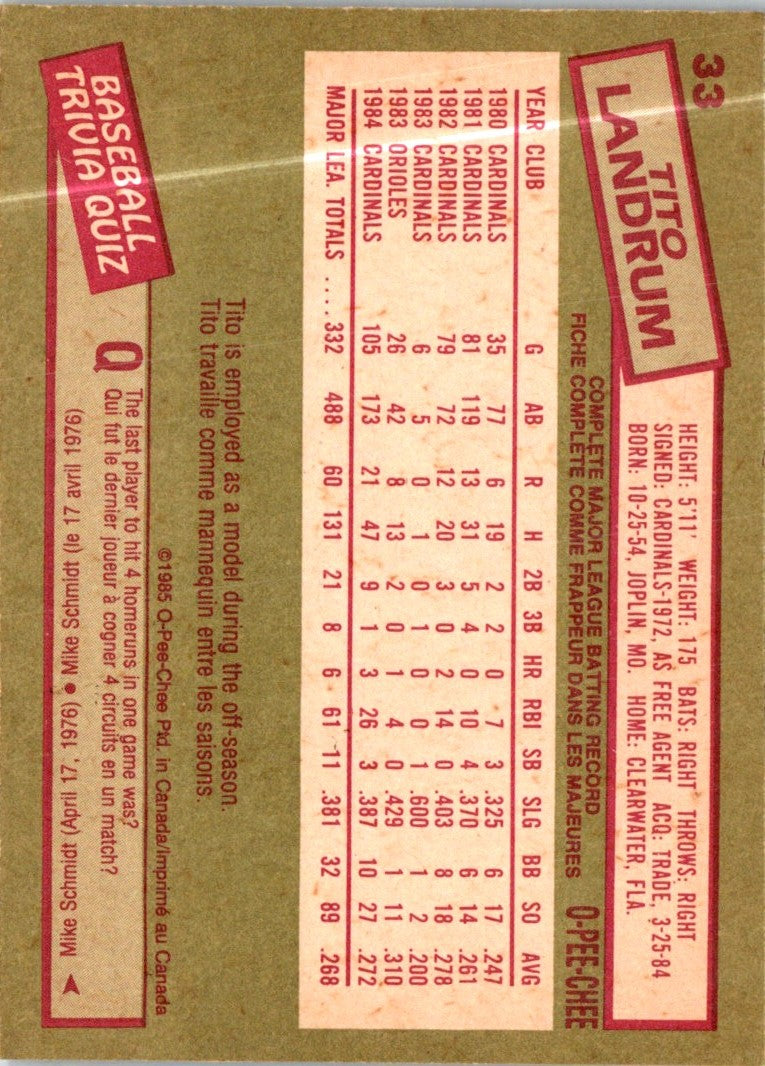 1985 O-Pee-Chee Tito Landrum