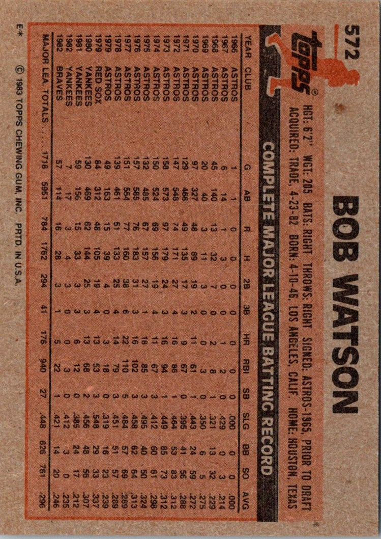 1983 Topps Bob Watson