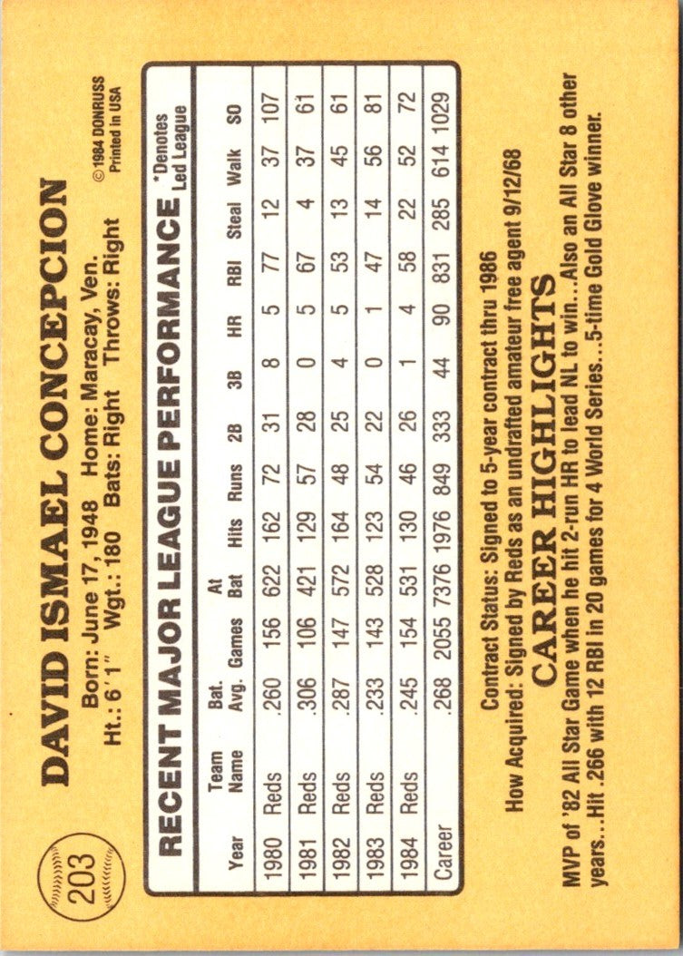 1985 Donruss Dave Concepcion