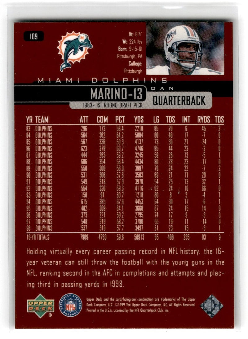 1994 Images Young Guns Dan Wilkinson