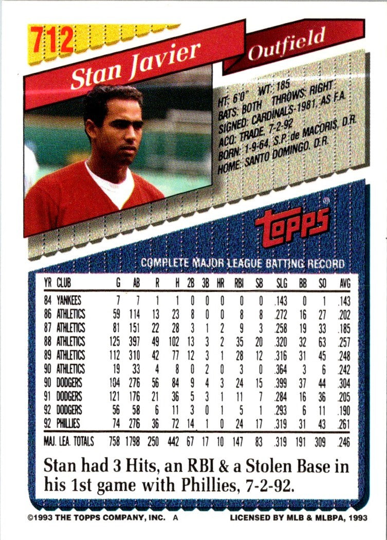 1993 Topps Stan Javier