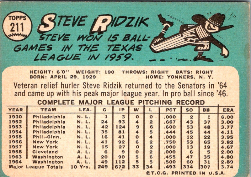 1965 Topps Steve Ridzik