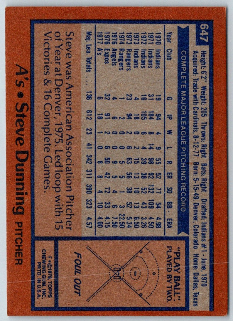 1978 Topps Steve Dunning