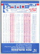 1987 Fleer Rick Burleson